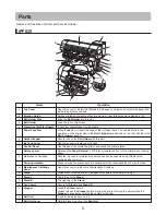 Preview for 8 page of Canon imagePROGRAF iPF815 Basic Manual