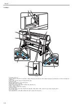 Предварительный просмотр 32 страницы Canon imagePROGRAF iPF815 Service Manual