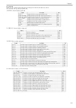 Предварительный просмотр 263 страницы Canon imagePROGRAF iPF815 Service Manual