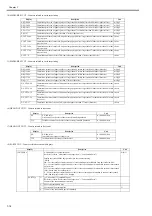 Предварительный просмотр 266 страницы Canon imagePROGRAF iPF815 Service Manual