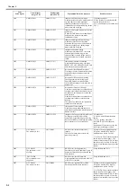 Предварительный просмотр 282 страницы Canon imagePROGRAF iPF815 Service Manual