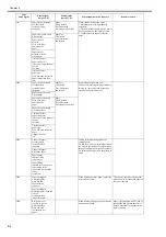 Предварительный просмотр 286 страницы Canon imagePROGRAF iPF815 Service Manual