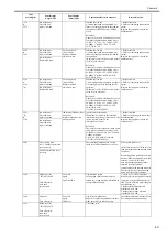 Предварительный просмотр 289 страницы Canon imagePROGRAF iPF815 Service Manual