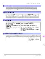 Preview for 877 page of Canon imagePROGRAF iPF815 User Manual