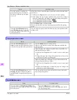 Preview for 910 page of Canon imagePROGRAF iPF815 User Manual