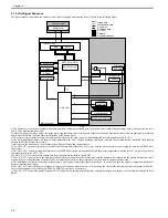 Preview for 68 page of Canon imagePROGRAF iPF8400 Service Manual