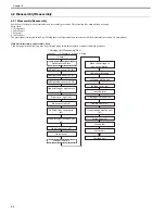 Preview for 132 page of Canon imagePROGRAF iPF8400 Service Manual