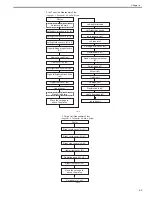 Preview for 133 page of Canon imagePROGRAF iPF8400 Service Manual