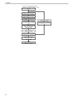 Preview for 134 page of Canon imagePROGRAF iPF8400 Service Manual