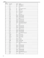 Preview for 182 page of Canon imagePROGRAF iPF8400 Service Manual