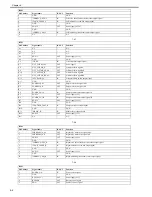 Preview for 184 page of Canon imagePROGRAF iPF8400 Service Manual