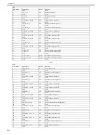 Preview for 194 page of Canon imagePROGRAF iPF8400 Service Manual