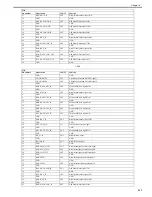 Preview for 195 page of Canon imagePROGRAF iPF8400 Service Manual