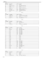 Preview for 196 page of Canon imagePROGRAF iPF8400 Service Manual