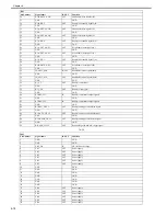 Preview for 198 page of Canon imagePROGRAF iPF8400 Service Manual