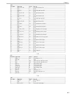 Preview for 205 page of Canon imagePROGRAF iPF8400 Service Manual