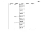 Preview for 225 page of Canon imagePROGRAF iPF8400 Service Manual