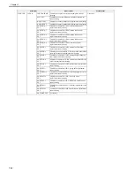 Preview for 260 page of Canon imagePROGRAF iPF8400 Service Manual