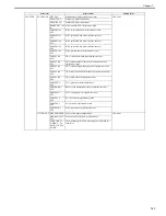 Preview for 261 page of Canon imagePROGRAF iPF8400 Service Manual