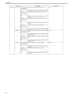 Preview for 262 page of Canon imagePROGRAF iPF8400 Service Manual