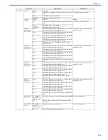 Preview for 263 page of Canon imagePROGRAF iPF8400 Service Manual