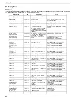 Preview for 280 page of Canon imagePROGRAF iPF8400 Service Manual