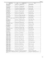 Preview for 281 page of Canon imagePROGRAF iPF8400 Service Manual