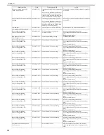 Preview for 282 page of Canon imagePROGRAF iPF8400 Service Manual