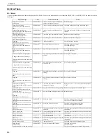 Preview for 284 page of Canon imagePROGRAF iPF8400 Service Manual