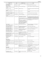 Preview for 285 page of Canon imagePROGRAF iPF8400 Service Manual