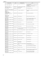 Preview for 286 page of Canon imagePROGRAF iPF8400 Service Manual