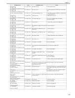 Preview for 287 page of Canon imagePROGRAF iPF8400 Service Manual