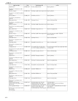 Preview for 288 page of Canon imagePROGRAF iPF8400 Service Manual