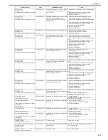 Preview for 289 page of Canon imagePROGRAF iPF8400 Service Manual