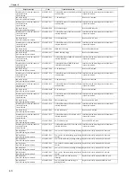 Preview for 290 page of Canon imagePROGRAF iPF8400 Service Manual