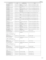 Preview for 291 page of Canon imagePROGRAF iPF8400 Service Manual