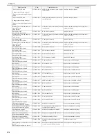 Preview for 292 page of Canon imagePROGRAF iPF8400 Service Manual