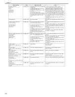 Preview for 294 page of Canon imagePROGRAF iPF8400 Service Manual