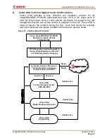 Preview for 33 page of Canon imagePROGRAF iPF8400S Service Manual