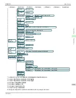 Preview for 639 page of Canon imagePROGRAF iPF8400S User Manual