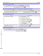 Preview for 970 page of Canon imagePROGRAF iPF8400S User Manual