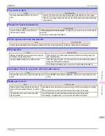 Preview for 977 page of Canon imagePROGRAF iPF8400S User Manual