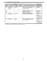 Preview for 18 page of Canon imagePROGRAF IPF9000S Troubleshooting Manual