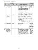 Preview for 20 page of Canon imagePROGRAF IPF9000S Troubleshooting Manual