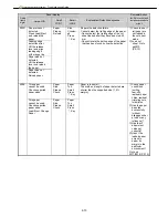 Preview for 22 page of Canon imagePROGRAF IPF9000S Troubleshooting Manual