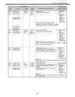 Preview for 31 page of Canon imagePROGRAF IPF9000S Troubleshooting Manual