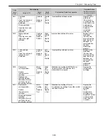 Preview for 37 page of Canon imagePROGRAF IPF9000S Troubleshooting Manual