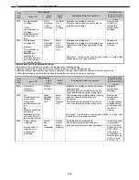 Preview for 38 page of Canon imagePROGRAF IPF9000S Troubleshooting Manual