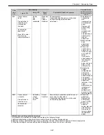 Preview for 39 page of Canon imagePROGRAF IPF9000S Troubleshooting Manual