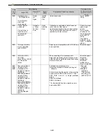 Preview for 40 page of Canon imagePROGRAF IPF9000S Troubleshooting Manual